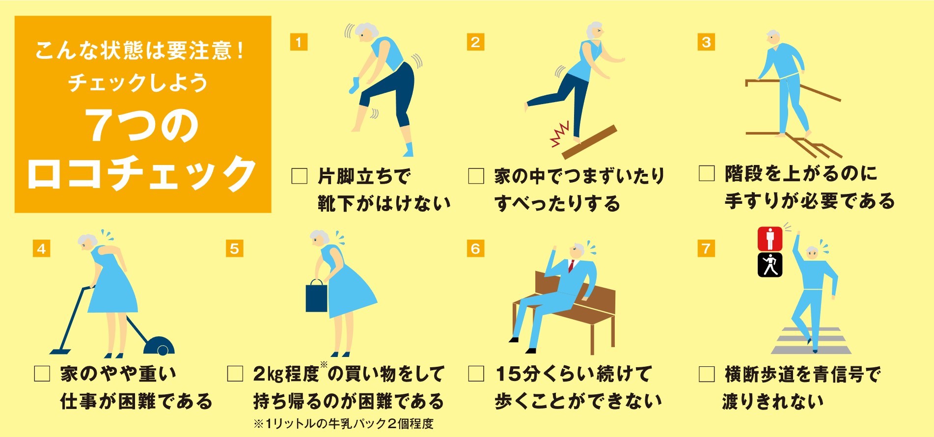 ロコチェックの7項目。1 片脚立ちで靴下がはけない。2 家の中でつまずいたりすべったりする。3 階段を上がるのに手すりが必要である。4 家のやや重い仕事が困難である。5 2kg程度（1リットルの牛乳パック2個程度）の買い物をして持ち帰るのが困難である。6 15分くらい続けて歩くことができない。7 横断歩道を青信号で渡りきれない