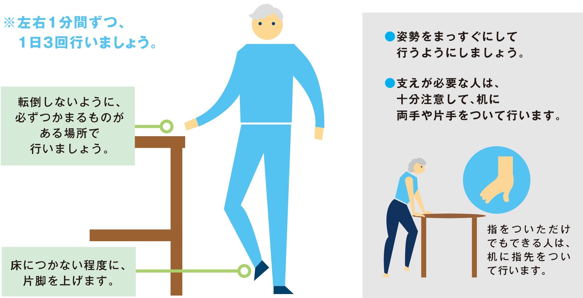 片脚立ちのやり方。転倒しないよう、必ず机などつかまるものがある場所で行う。姿勢をまっすぐにして、床につかない程度に片脚を上げる。左右1分間ずつ、1日3回。支えが必要な人は机に両手または片手をつき、指をついただけでできる人は机に指先をついて行う
